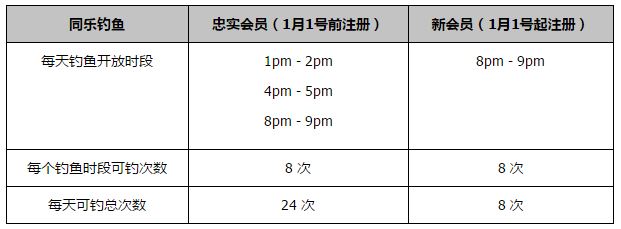 如此的客场成绩对于他们来说无疑太拖后腿，导致球队不仅在奥甲只排在第三位，欧联杯小组中也是垫底的存在。